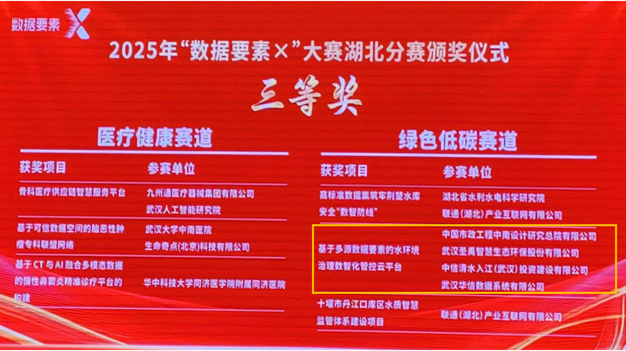 九五至尊官网 九五斩获2025年&ldquo;数据要素&times;&rdquo;大赛湖北分赛三等奖